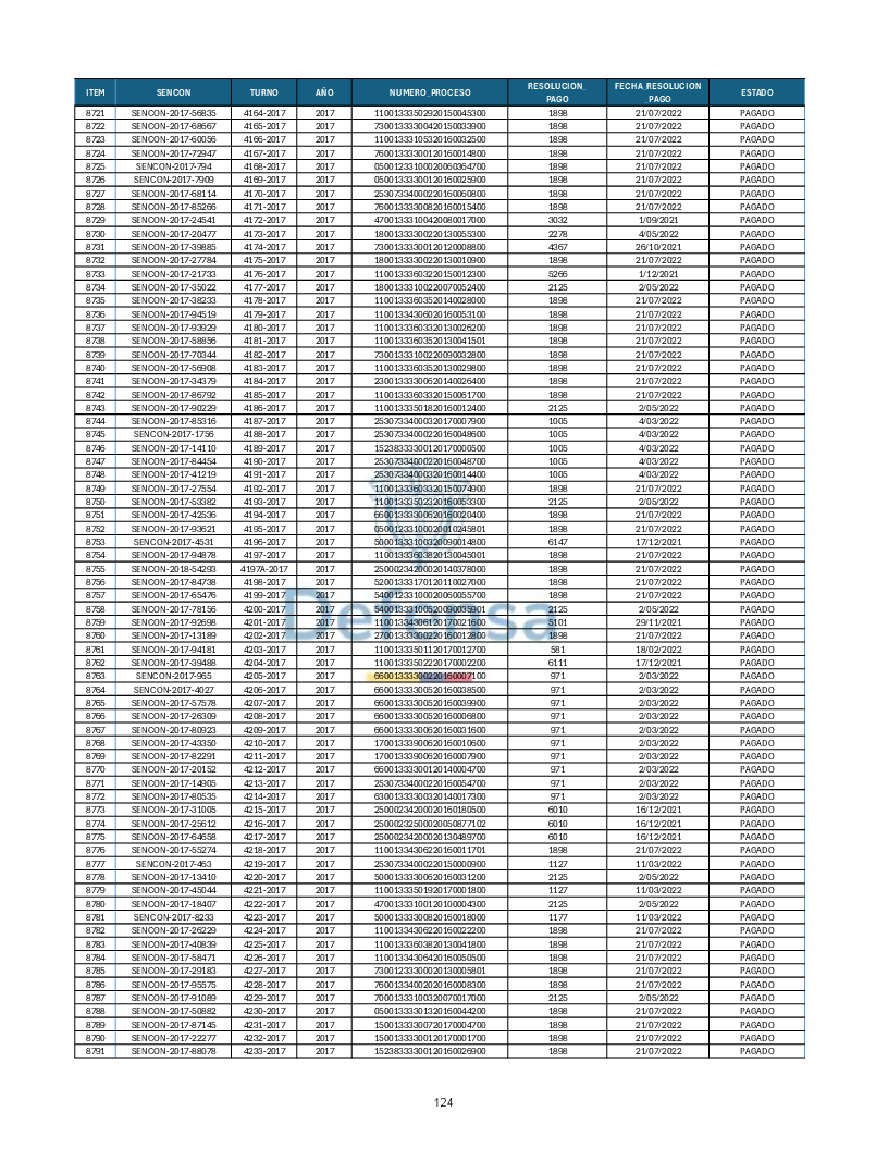 Turnos Pagados Articulo 53.pdf 124